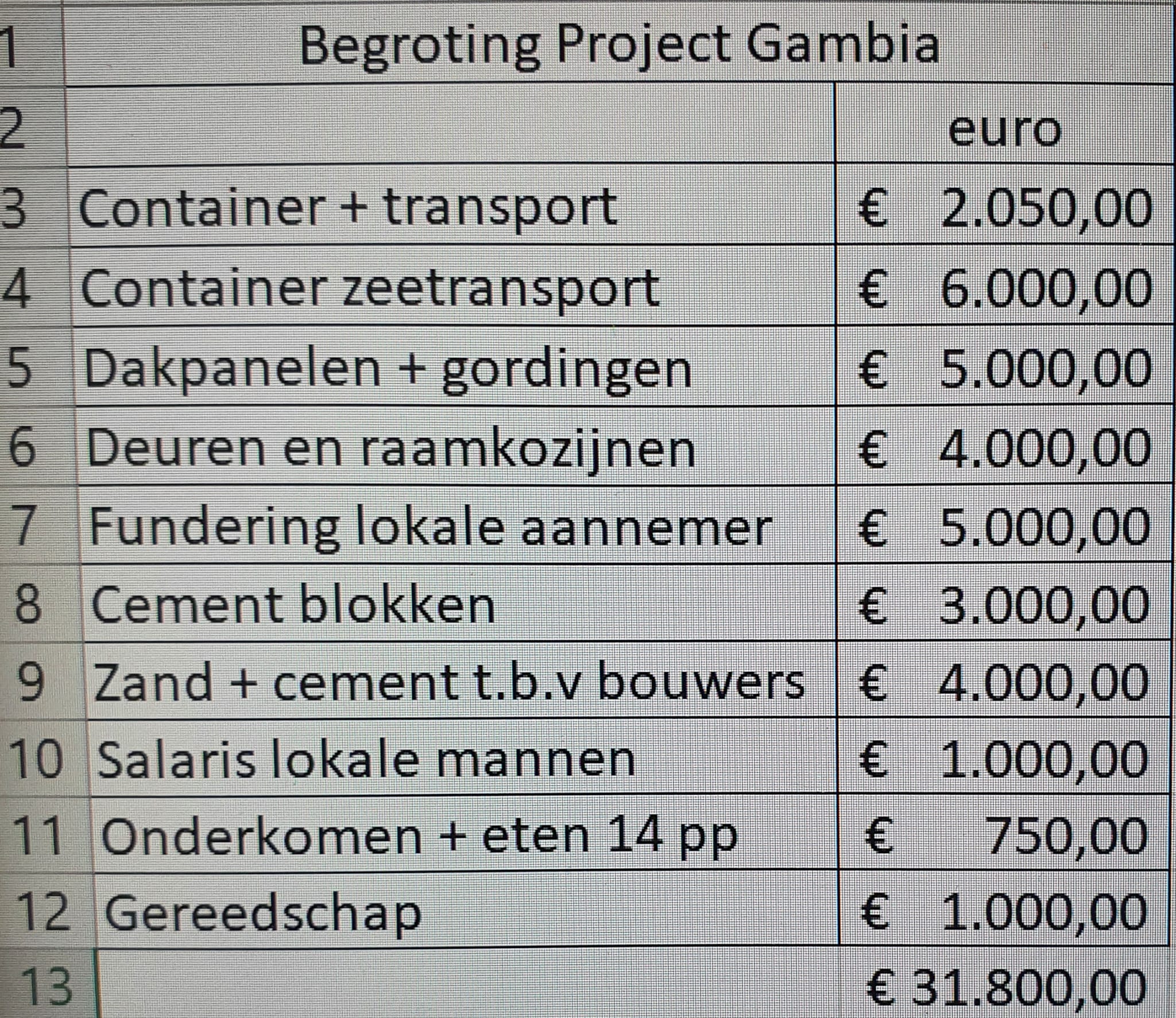 Begroting project Gambia